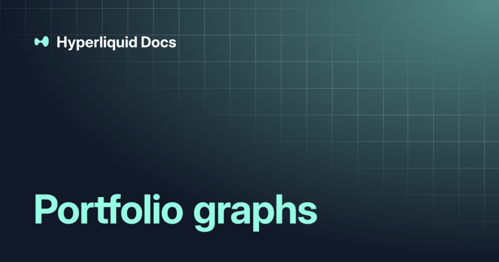 Portfolio graphs | Hyperliquid 